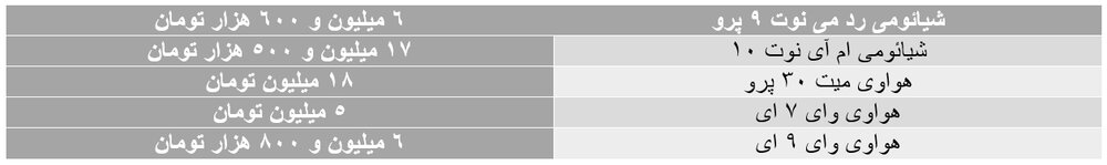 اعلام میزان کاهش قیمت موبایل در بهمنماه/آخرین نرخها
