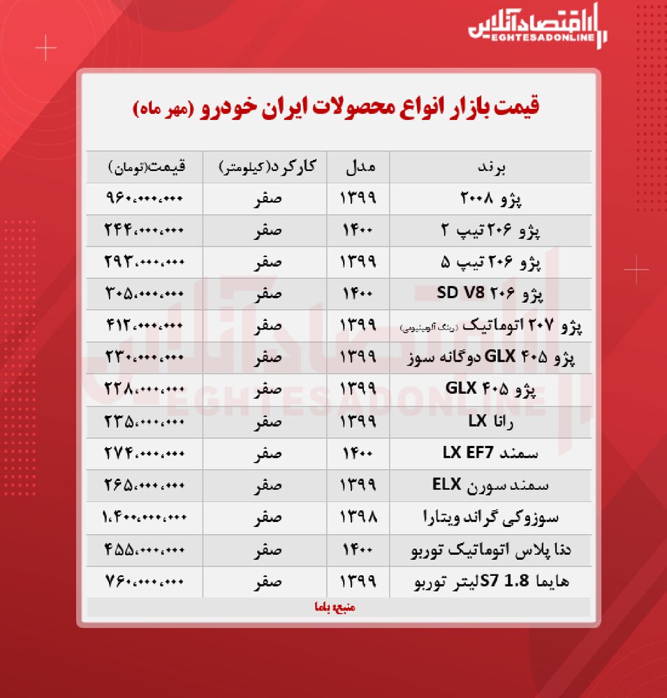 آخرین قیمت خودرو در بازار/ ۴٠۵ به ٢٢٨ میلیون تومان رسید