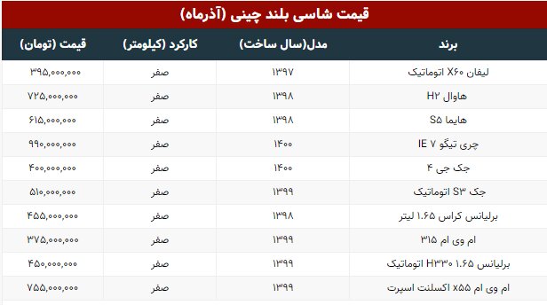 قیمت شاسی بلند چینی / چری تیگو ۹۹۰ میلیون تومان