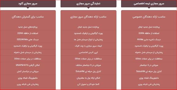 هرآنچه که درباره سرویس سرور مجازی باید بدانید!