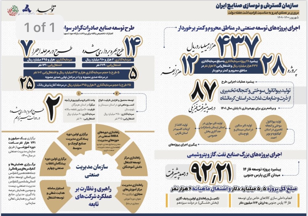 ایمیدرو اعلام کرد: پیشرفت فاز ١۴ پارس جنوبی از ٩٢ درصد گذشت